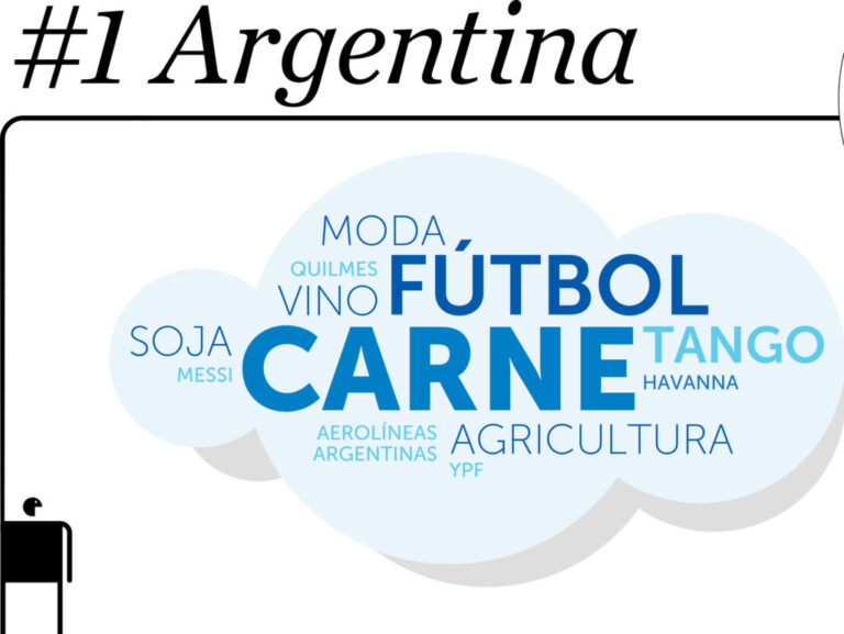 Future Brand dio a conocer el Country Brand Report América Latina 2017-2018